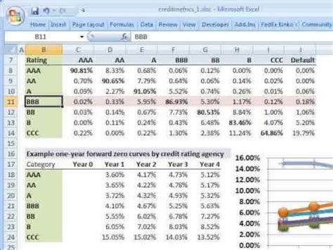 FRM CreditMetrics Part 1 YouTube