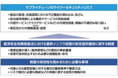 基幹インフラのサイバーセキュリティ保護 特集3 Mri 三菱総合研究所