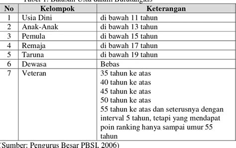 SUMBANGAN TINGGI BADAN DAN FLEKSIBILITAS PERGELANGAN TANGAN DENGAN