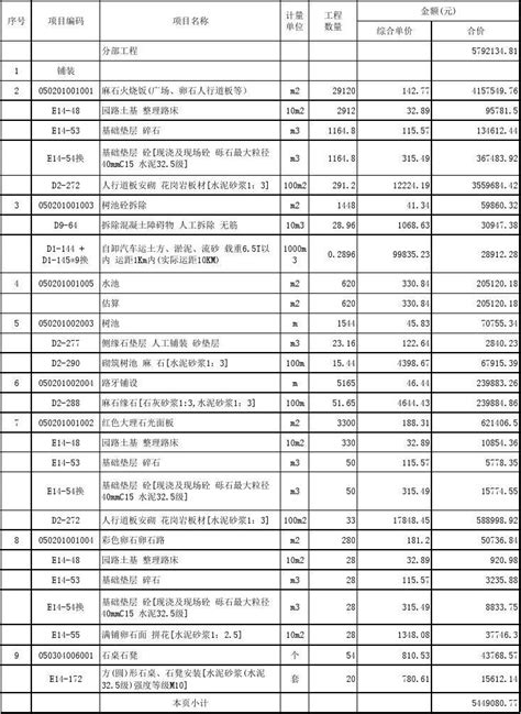 分部分项工程量清单计价表带子目1word文档在线阅读与下载无忧文档