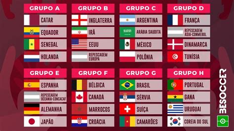 Como Ficou Cada Grupo Da Copa Do Mundo