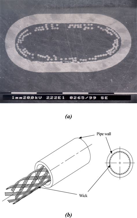 Figure 1 From Investigation Of Packaged Miniature Heat Pipe For