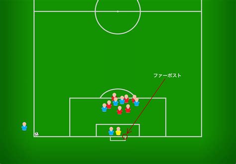 サッカーのコーナーキック戦術とは？コーナーキック重要性と練習方法を解説！！ Moruganzblog