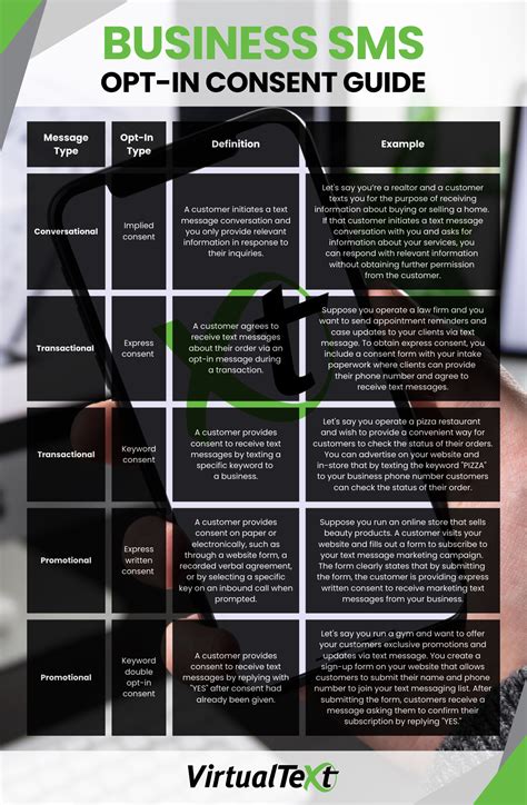 Texting Consent Guide | Understanding Different Types of Consent