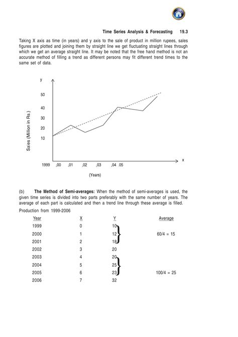 Solution Time Series Analysis And Forecasting Introduction To Time