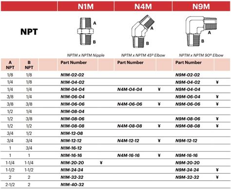 N9m Nptm X Nptm 90º Elbow Mj Hydraulic Pty Ltd