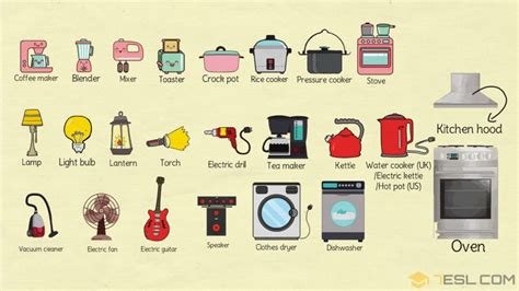 Household Appliances List with Pictures • 7ESL