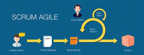 Agile Project Management