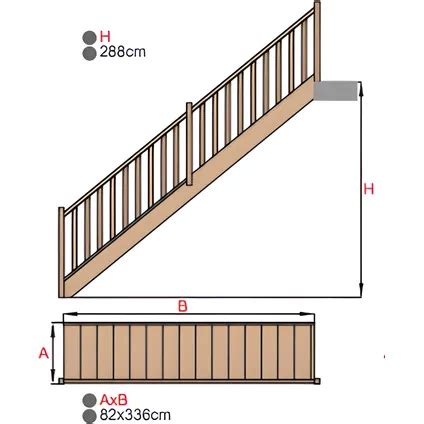 Handystairs Rechte Gesloten Trap Echo Cm Breed Grenenhout