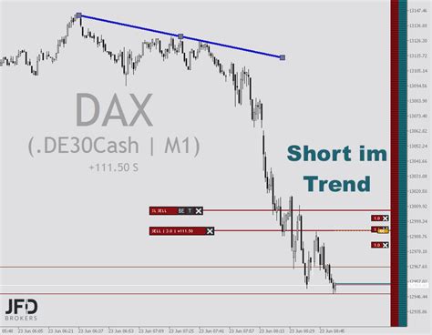 Dax Ideen Am Morgen Des Freitags Fit Finanzen