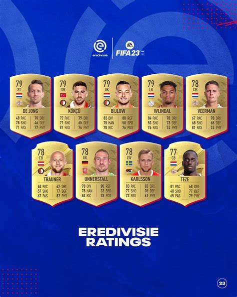 Fifa Eredivisie Ratings Svelata La Lista Dei Migliori Giocatori Del