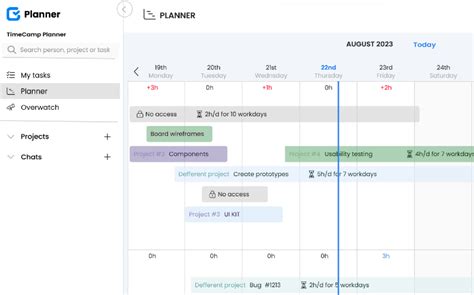 Strumenti Software Di Gestione Delle Attivit Per Ottimizzare Il