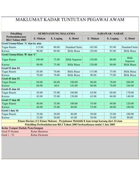 Elaun Tangga Gaji Dg Jadual Gaji Gred A G Matriks Kakitangan