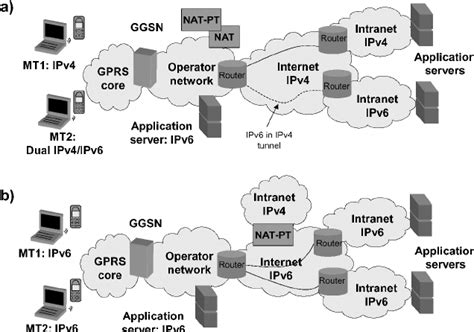 Principles Of IPv4 To IPv6 Transition Phases For GPRS UMTS Mobile