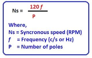 What is Synchronous speed? Relationship between speed and Frequency