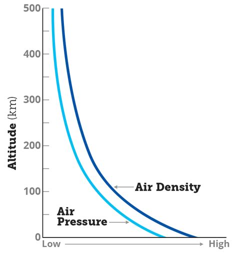 Atmospheric Pressure Barometers