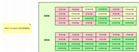 Jvm调优的原理和调优关键分析 知乎