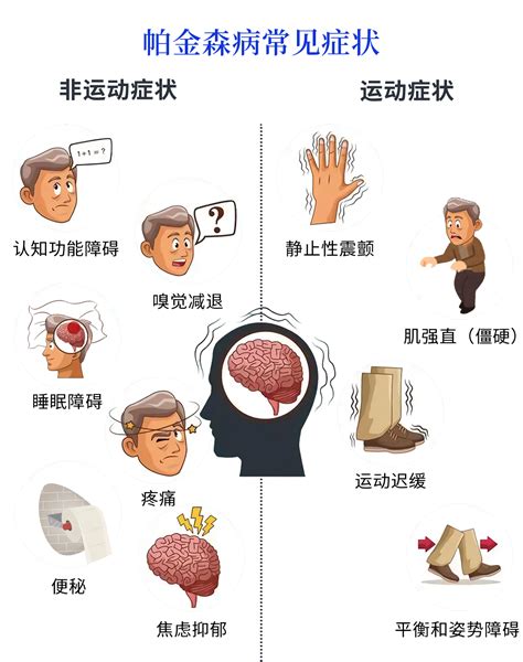 关注帕金森病与PD MDCNC共同探索疾病治疗更优解 科医云