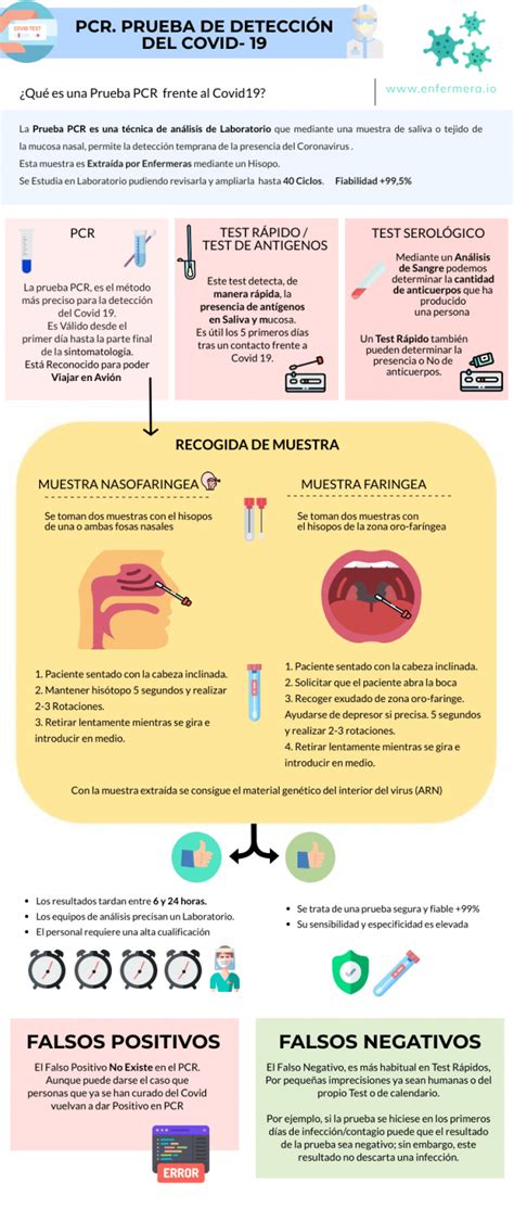 Guia De Prueba PCR Tipos De PCR Enfermera A Domicilio