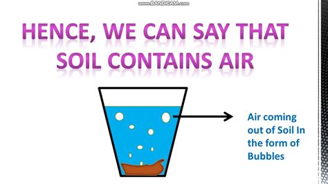 Ch Soil Erosion And Conservation Activity Soil Contains Air And