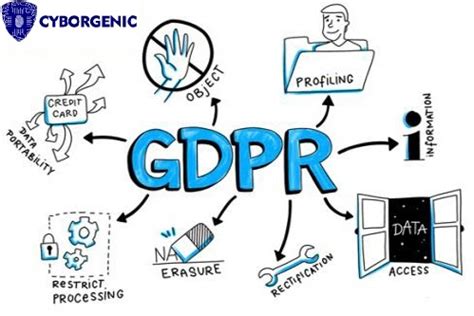 Importance Of Gdpr Compliance Vulnerability Assessment In