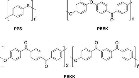 Controlled Variation Of Monomer Sequence Distribution In The Synthesis