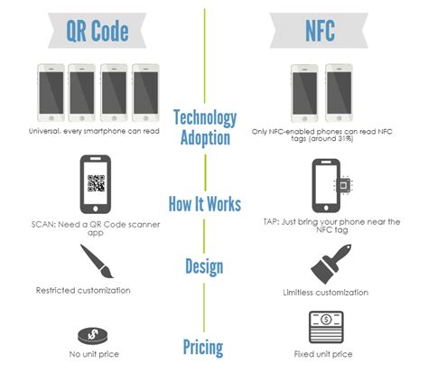 Whats Nfc And How Can I Use It In My Marketing Structural Graphics