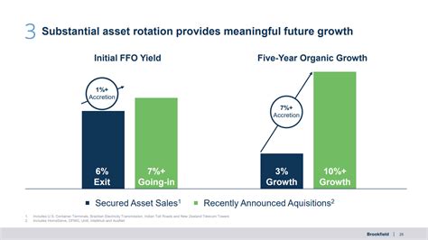 Highlights From Brookfield Infrastructure's Investor Day (NYSE:BIP ...