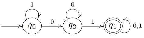 Dfa Definition Representations Application Deterministic Finite