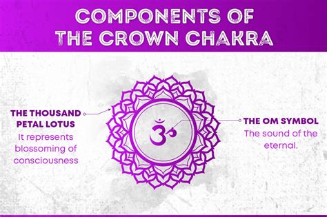 The Symbol Of Thousand Petal Crown Chakra Embraces An Attitude Of