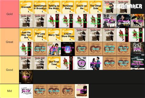 My tier list of Bruno’s songs (lowest is mid because I like all of his songs, just some less ...