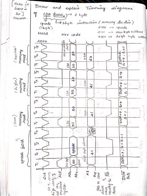 Timing Diagram Lda Xxxx And Sta Xxxx Pdf