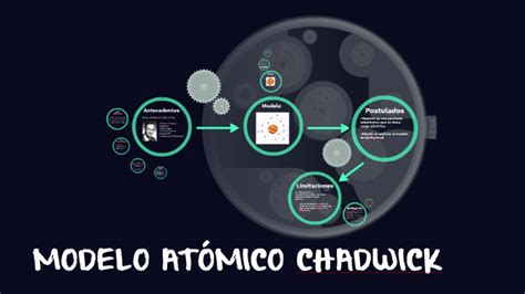 Modelo Atomico De Chadwick