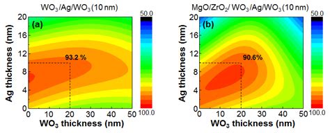 A Shows The Measured Refractive Indices Of Glass Mgo Zro 2 And Wo