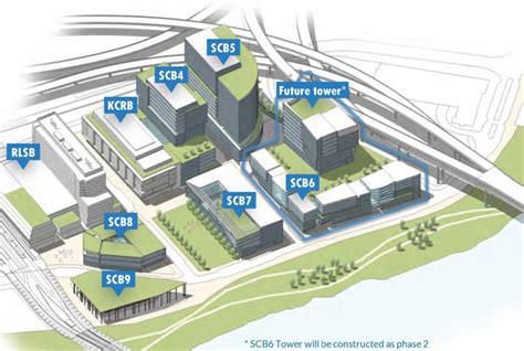 OHSU Schnitzer Campus Block 6 – Next Portland