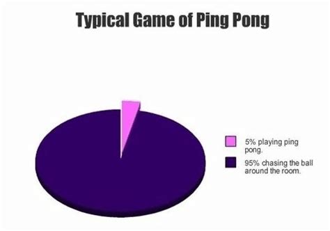 61 Ping Pong Jokes & Memes to Impress Your Friends - Ping Pong Ruler