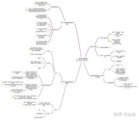 法理学思维导图（马工程） 知乎