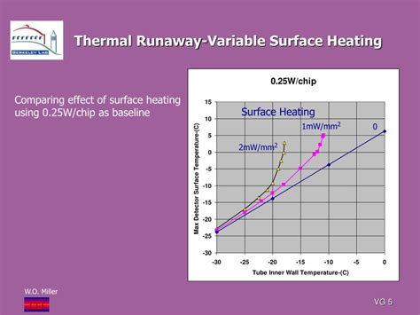 Ppt Thermal Runaway In 10cm Module Powerpoint Presentation Free