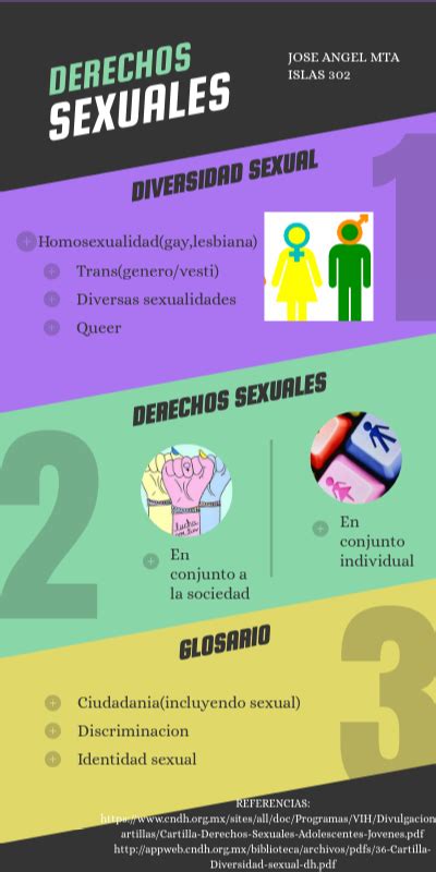 Derechos Sexuales