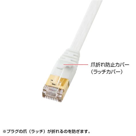 Cat7ウルトラフラットlanケーブル（10m・ホワイト）kb Flu7 10wの販売商品 通販ならサンワダイレクト