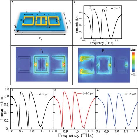 Toroidal Electromagnetically Induced Transparency Based Meta Surfaces