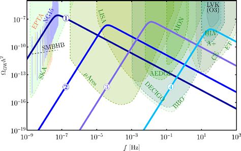 Figure From Toward Distinguishing Dirac From Majorana Neutrino Mass