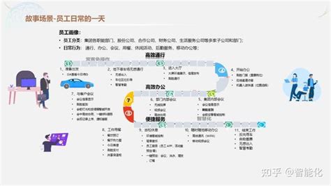 软硬件结合的智慧园区综合解决方案（ppt） 知乎