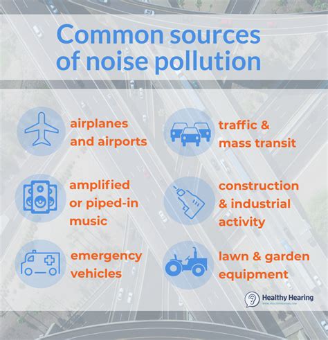 Noise Pollution Diagram