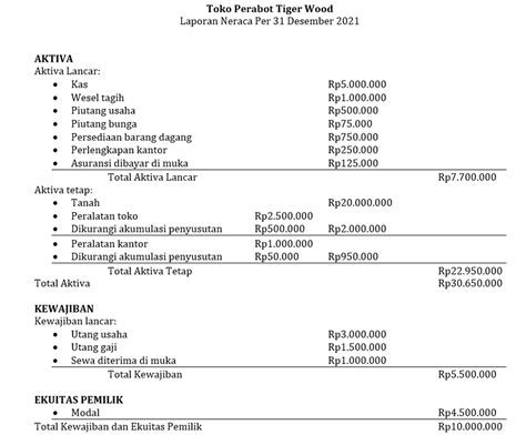 Laporan Keuangan Adalah Homecare24