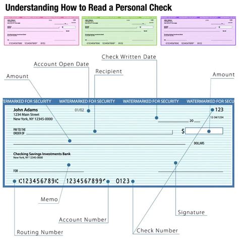 Você se lembra como preenche um cheque Sabe o que é isso Leia