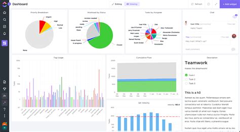 What Is The Best Reporting Tools In Reviews Recommendations