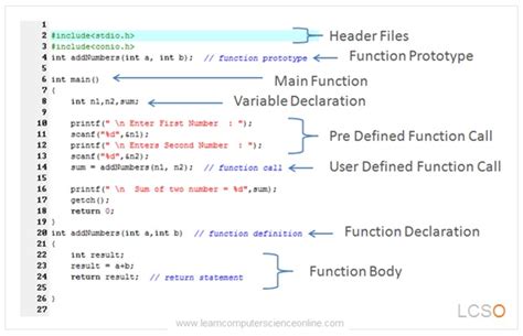 Procedural Programming | What Is Procedural Programming