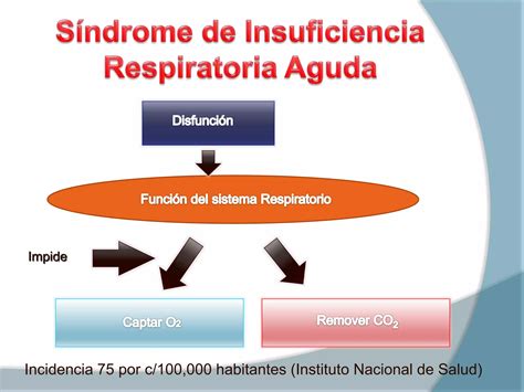 Síndrome de insuficiencia respiratoria aguda SIRA PPT