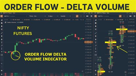 What Is Order Flow Delta Order Flow Delta Indicator Quantower